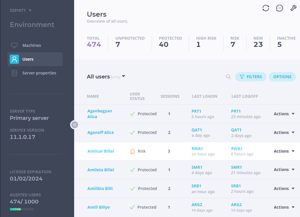 All users sessions